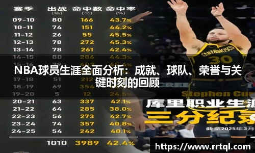 NBA球员生涯全面分析：成就、球队、荣誉与关键时刻的回顾